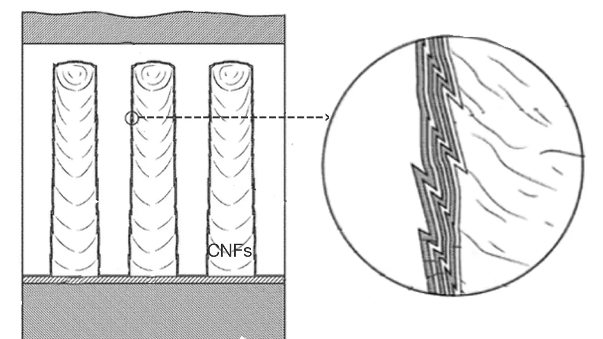 Smoltek has been awarded another patent for improving capacitor density